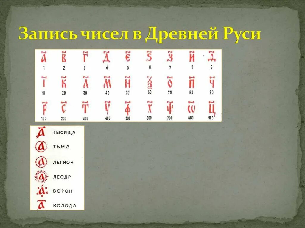 Сделай запись цифрами. Запись чисел в древности. числа в древней руси. древнерусские цифры. древнерусские числа.