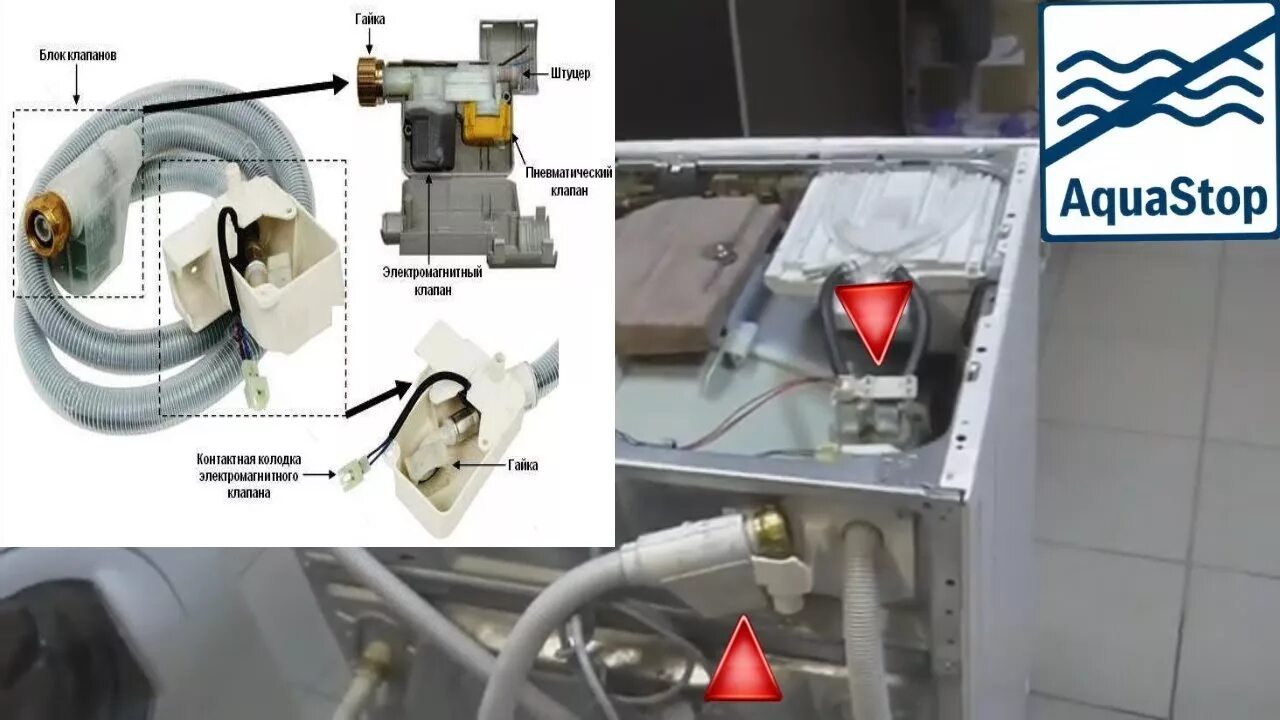 Посудомойка Bosch Аквастоп. Аквастоп бош стиральная машина. Система Аквастоп в стиральной машине Bosch. Схема установки Аквастоп посудомоечной машины. Стиральная машина бош подача воды