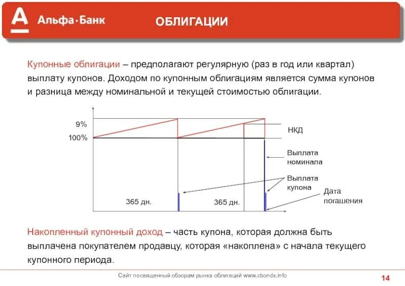 Номинал облигации и купонный доход. Доход с облигаций схема. купоны по облигациям. доход по облигациям выплачивается. выплата купонного дохода по облигациям.