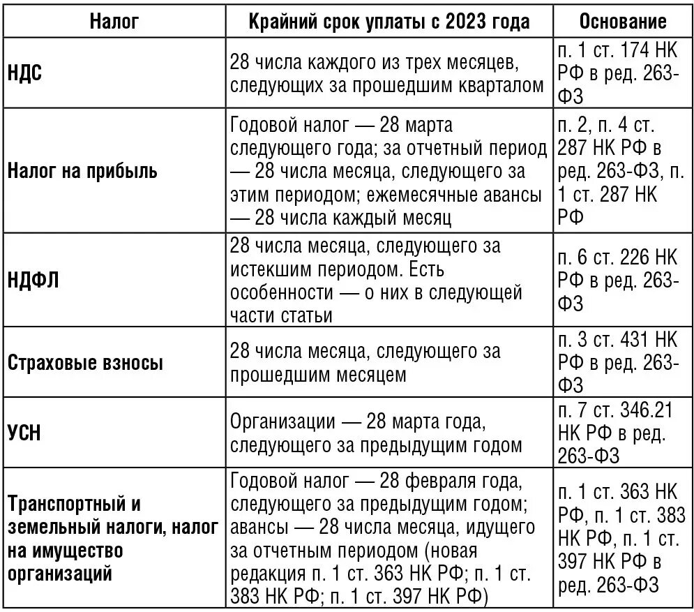 Как изменится ндфл. НДФЛ 2023 изменения. Как МЕНЯЛСЯ НДФЛ В России по годам. НДФЛ трактовки авторов. НДФЛ В 2024 году изменения.