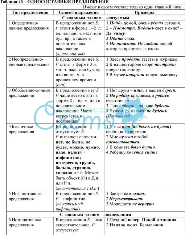 8 класс все виды односоставных. Типы односоставных предложений 8 класс таблица. виды односост предложений таблица. типы односоставных предложений таблица с примерами. таблица односоставные предложения с главным членом.