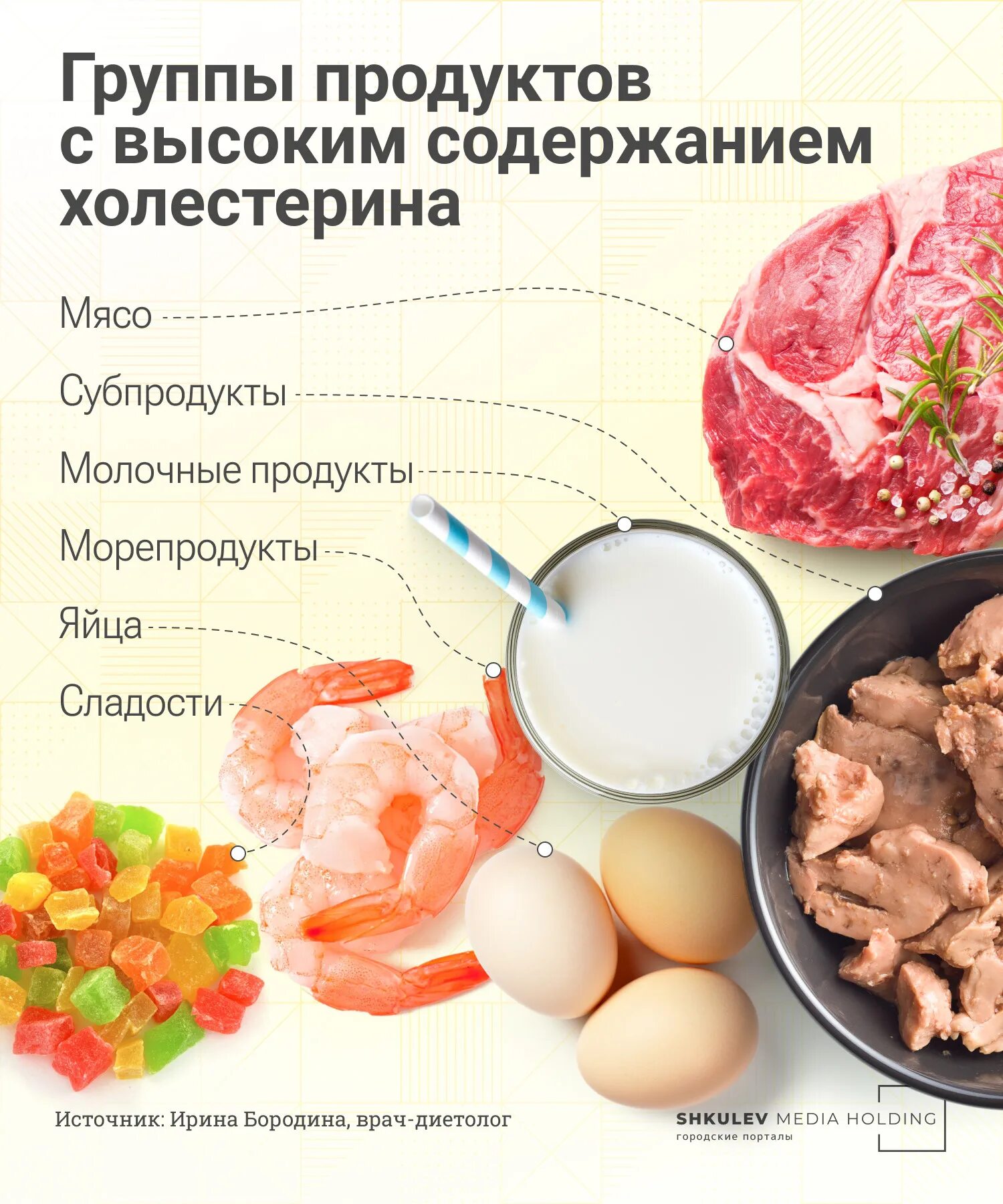 Продукты с холомстерин. Холестерин в продуктах. Содержание холестерина в продуктах. Продукты с высоким холестерином.