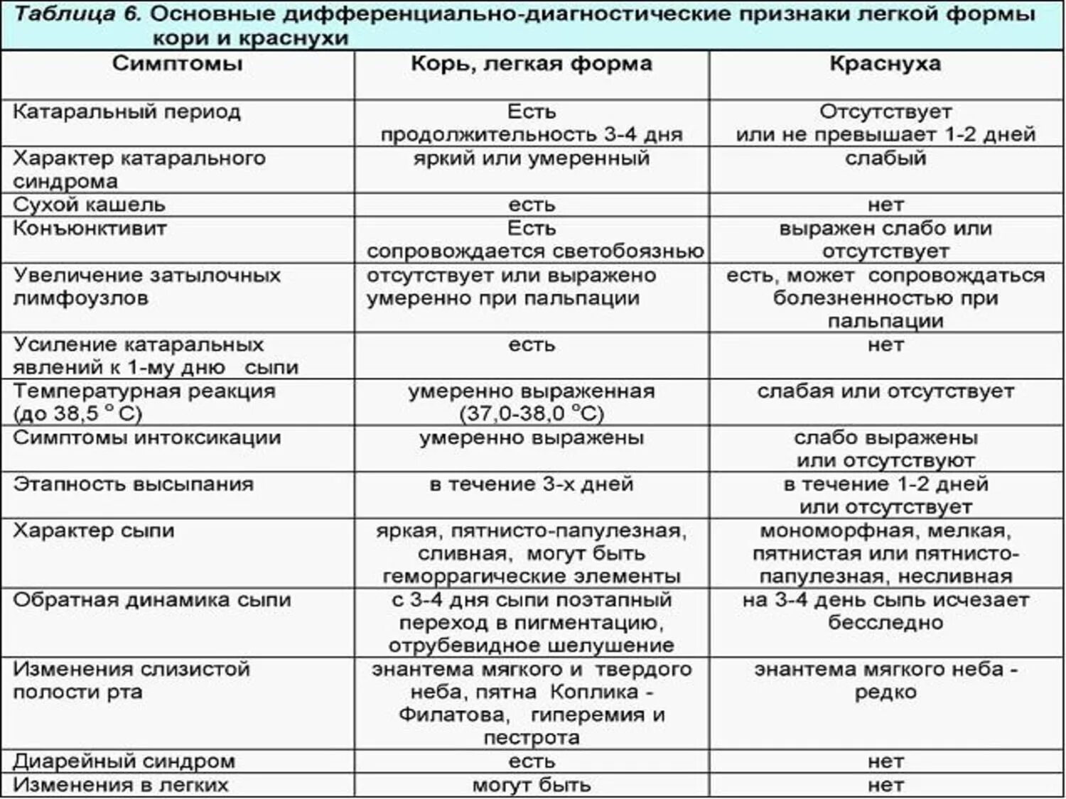 Сос, Что за высыпаниЯ - Вопрос детскому дерматологу - 03 Онлайн