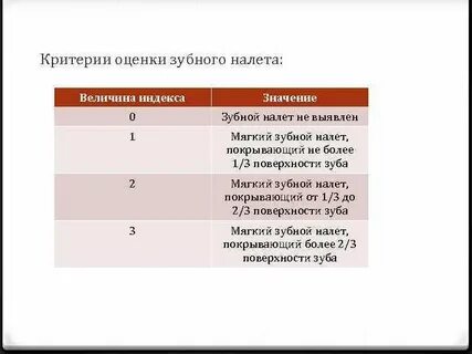 Оценка индекс величина