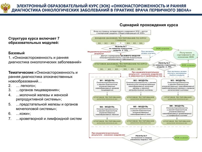 Онконастороженность и ранняя диагностика тест. Онконастороженность в практике врача. Диагноз онконастороженность. Тесты по онконастороженности для врачей с ответами. Онконастороженность терапевта.