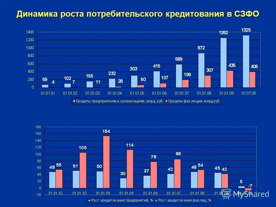 рост потребительских. росстат: индекс цен. рост потребительских. ипц за 2019 год. рост потребительских.