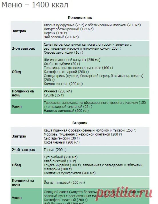 Меню на 1400 калорий из простых продуктов. Диета на 1400 калорий в день меню. Меню на день 1400 калорий в день. Меню на 1200 ккал. Меню на 1400 калорий в день на неделю.