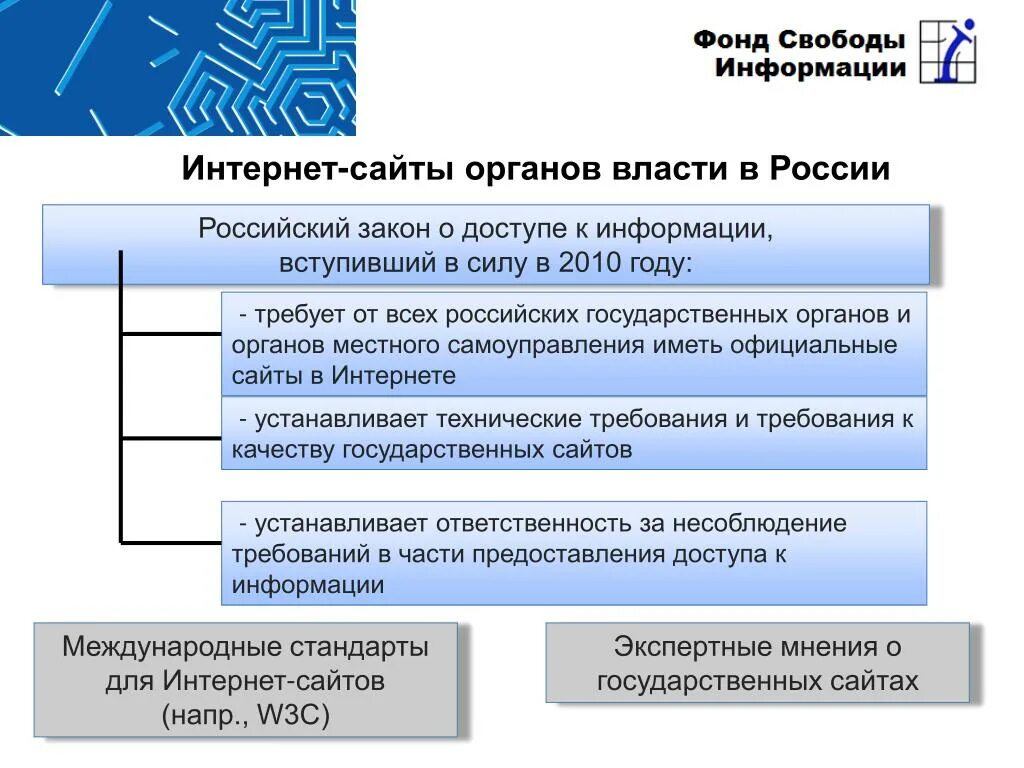 Официальные сайты органов власти. Сайты государственных органов. Интернет-порталы органов государственной власти. Официальные государственные сайты. Государственные требования к сайтам