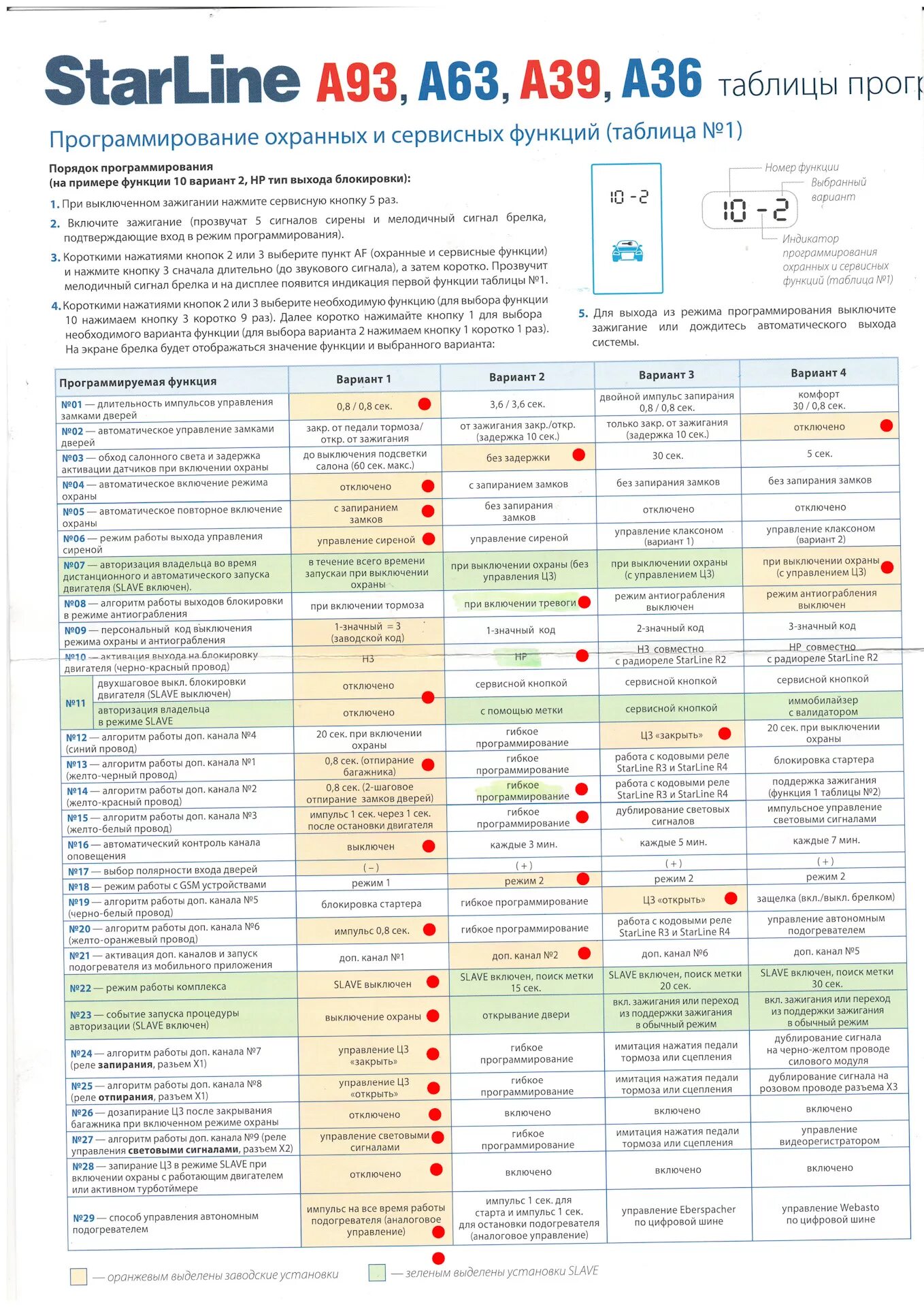 Таблица программирования старлайн а93. Старлайн а93 программирование функций. Таблица программирования автосигнализации старлайн а 93. Сигнализация с автозапуском STARLINE a93.
