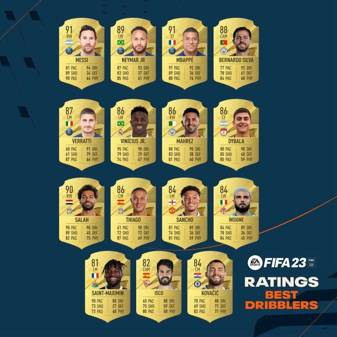 Fifa ratings. Игроки Барселоны карточки ФИФА 24. Карточки футболистов ФИФА 23. FIFA 23 карточки игроков 100 90. Карточки в фифе 2023 игроков Барселоны.