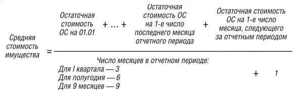 Расчет налога на имущество по среднегодовому. Формула расчета среднегодовой стоимости имущества предприятия. Формула исчисления налога на имущество организации. Налог на имущество организацийформулп. Сумма налога на имущество организаций рассчитывается по формуле.