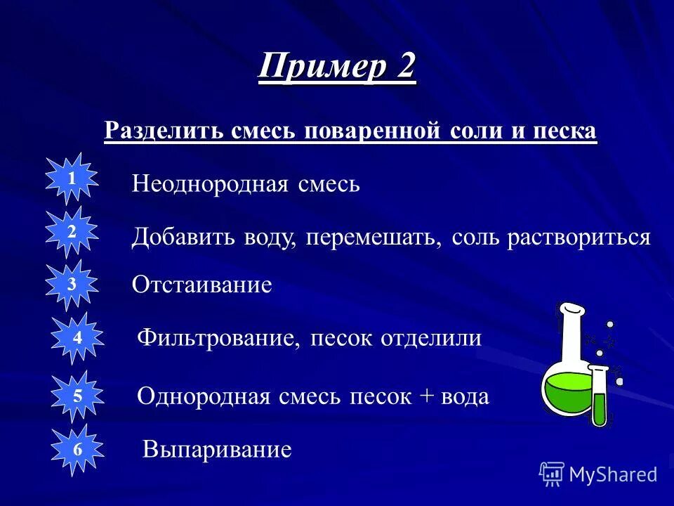 План разделения смеси поваренной соли и речного песка. План разделения смеси. План разделения смеси поваренной соли. План разделения смеси речного песка.