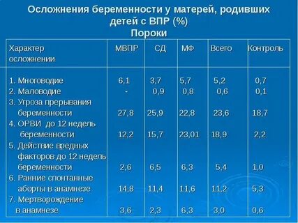 Впр генетика
