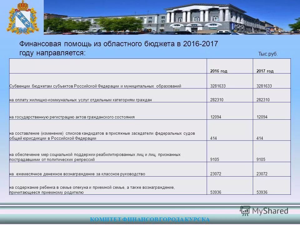 межбюджетные трансферты смоленской области. фонд финансовой поддержки субъектов рф. финансовая поддержка нко. фонды финансовой помощи из федерального бюджета. финансовая помощь региональным бюджетам.