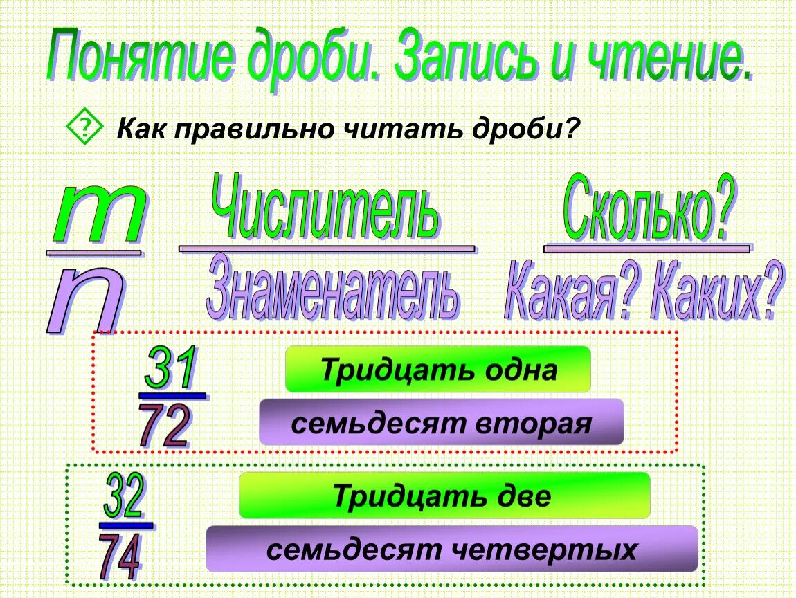 1 урок дробей 5 класс. Понятие дроби. Понятие обыкновенной дроби. Чтение дробей. Чтение и запись обыкновенных дробей.