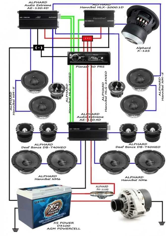Как правильно установить твитеры. Как установить правильный звук. Схема подключения автомагнитолы к автомобильным динамикам. Схема подключения 4 динамиков на 2 канальный усилитель. 5.