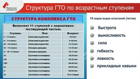Структура гто