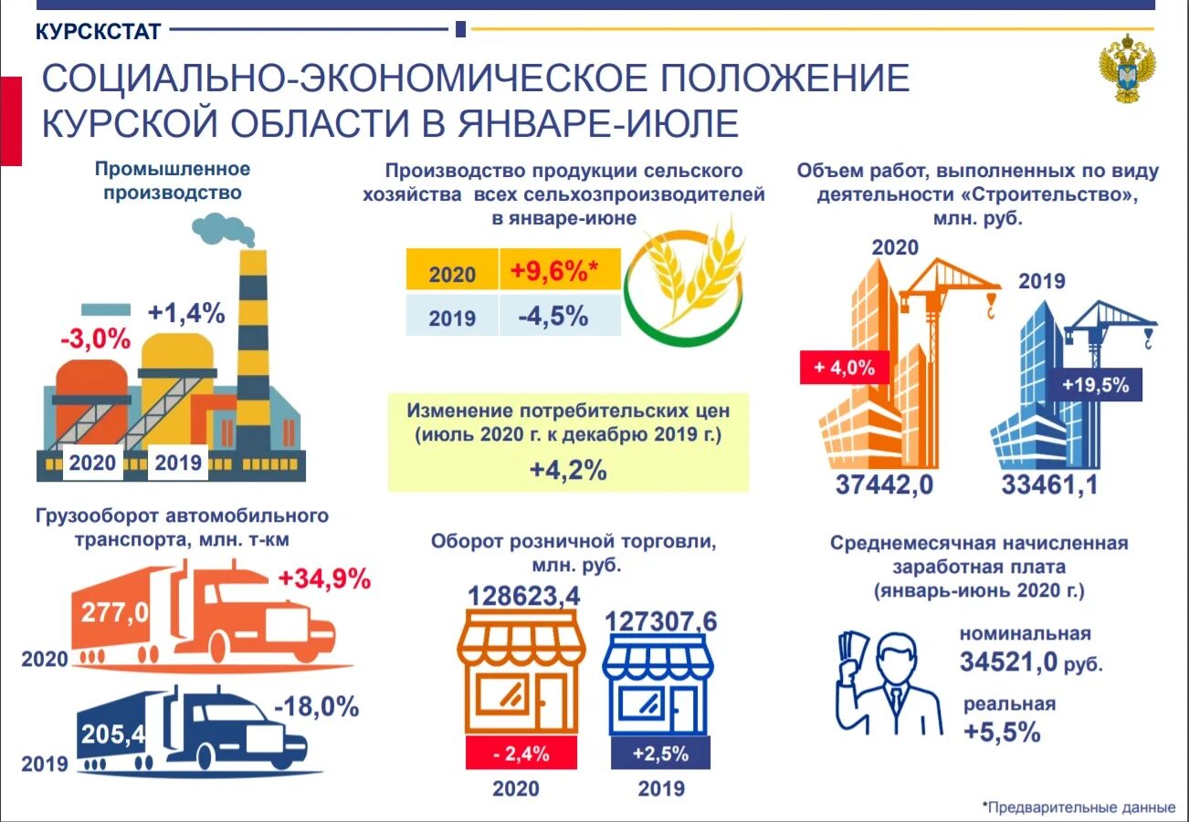 Отрасли экономики Курской области. Курская область экономика. Основные отрасли экономики Курской области. Отрасли экономики в Курской области развиты. Экономика курского края