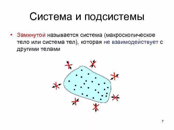 Замкнутой называют систему. Замкнутая система. Примеры замкнутой системы тел. Замкнутая система в физике. Какую систему тел называют замкнутой.