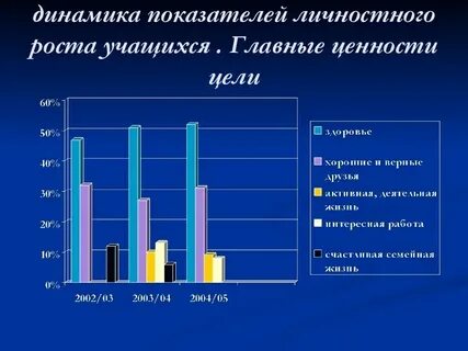 Рост учащихся 9 класса