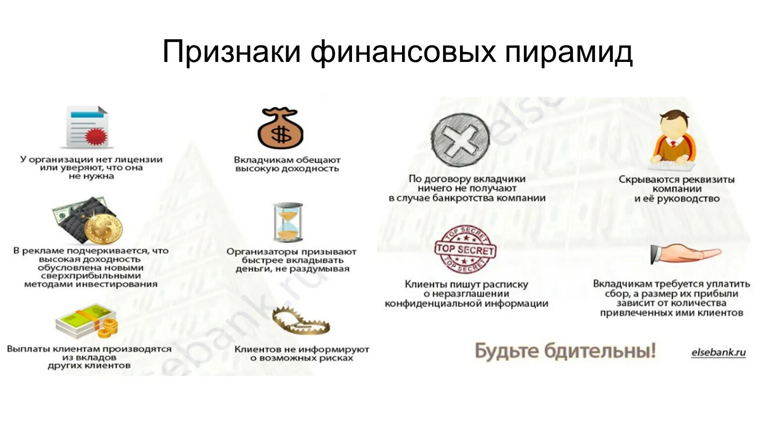Основные признаки и виды финансовых пирамид проект Проект финансовое мошенничество 11 класс