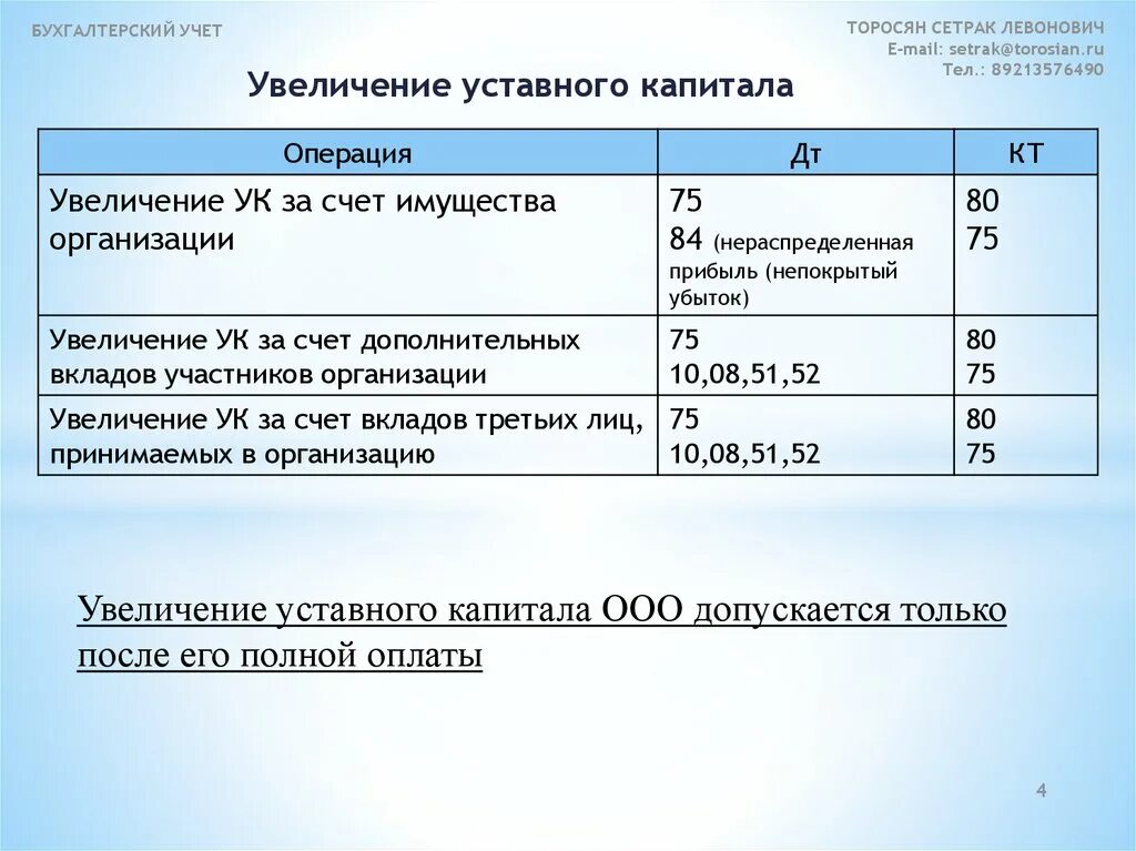 Взнос учредителя ооо. Проводка уставного капитала. Увеличен уставный капитал проводка. Уставной капитал проводка. Увеличен уставный капитал за счет учредителей проводка.