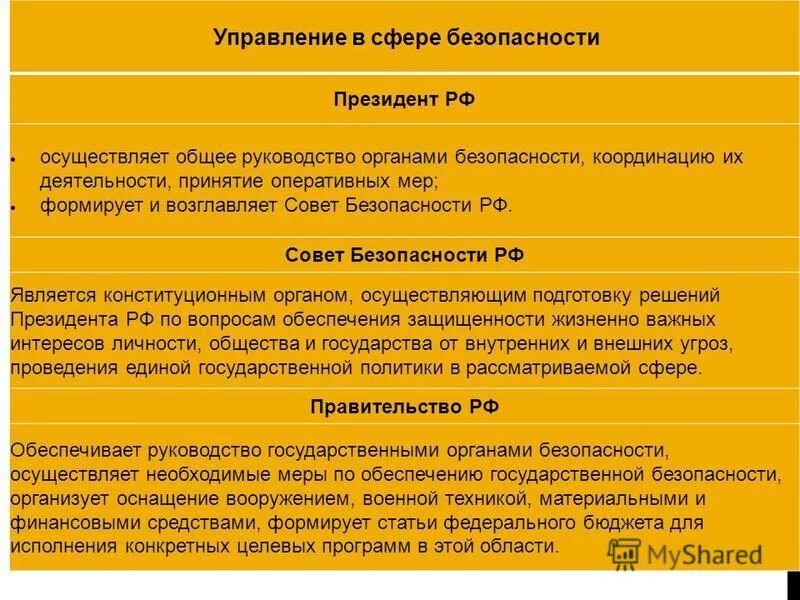 Государственная безопасность содержание