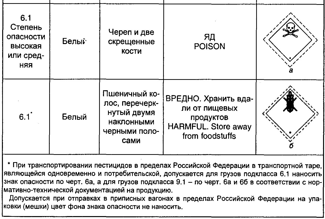 Коды экстренных мер при перевозке опасных. Степени опасности опасных грузов. Информационная таблица Сио. Код экстренных мер Кэм.