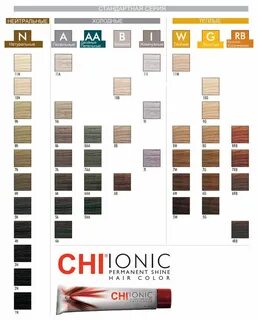 Название chi