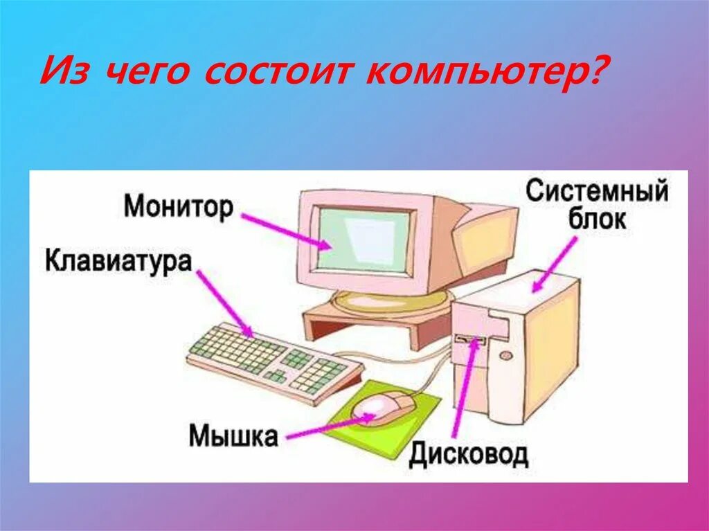 Что состоит из 5 составляющих. Компьютерные устройства. Части компьютера. Основные составные части компьютера. Из чего состоит компьютер для детей.