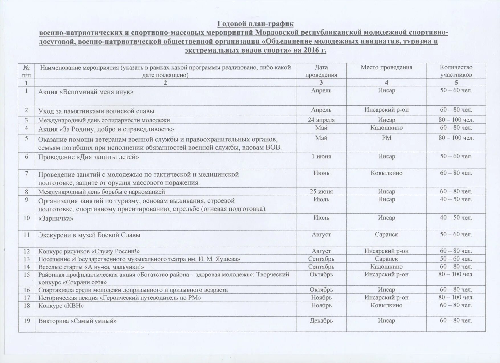 Станция кадошкино мордовия. Кадошкино жд вокзал. Ковылкино кадошкино. Достопримечательности ковылкино мордовия. Станция кадошкино мордовия.
