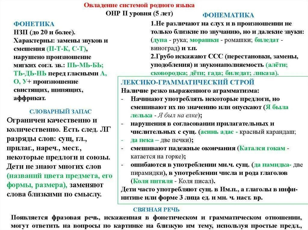 Уровне развития речи при онр. Характеристика детей с онр 2 и 3 уровня. онр 2 уровень речевого развития характеристика. онр (iii уровень речевого развития). характеристика онр 1 уровня у дошкольников.