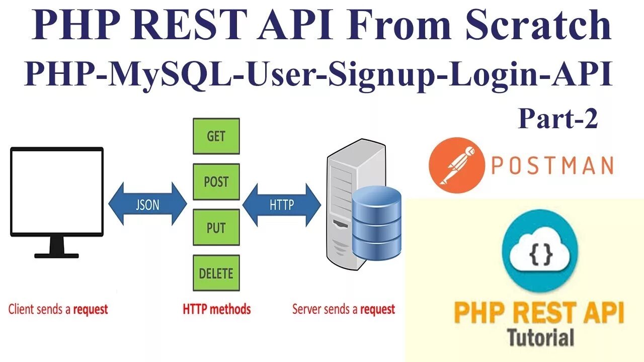 Rest API сервер. Rest API php. Restful API. Принципы restful-API.