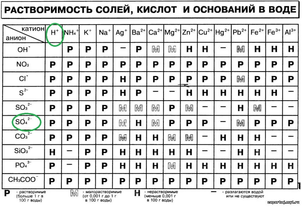 Фосфат железа цвет осадка