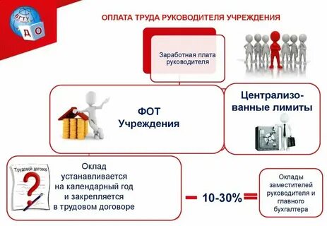 Система оплаты автономных учреждений