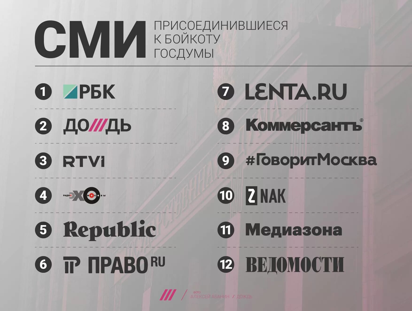 Про иноагентов россии. СМИ иностранные агенты. СМИ иноагенты в России. Список СМИ иностранных агентов. СМИ список.