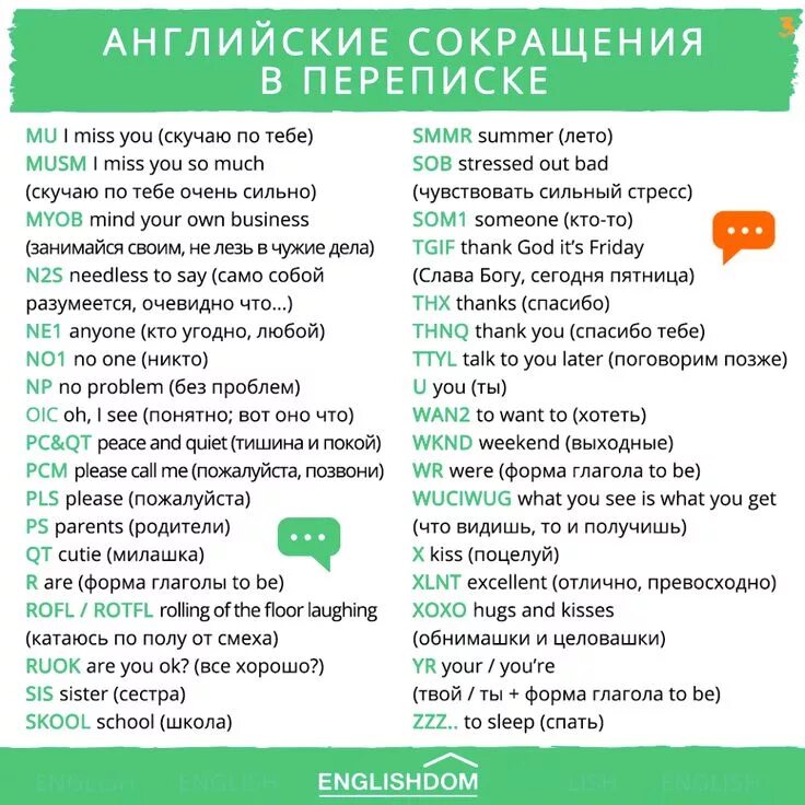 Английские сокращения в переписке. Список сокращений в английском языке. Расшифровка аббревиатур английского языка. Расшифровка аббревиатур английского языка. Английские сокращения и аббревиатуры.