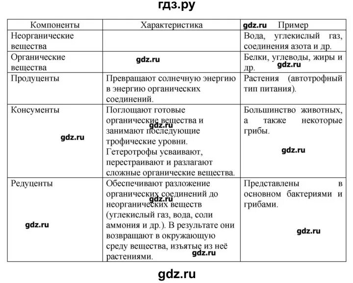 Ответы по биологии 9 класс пасечник