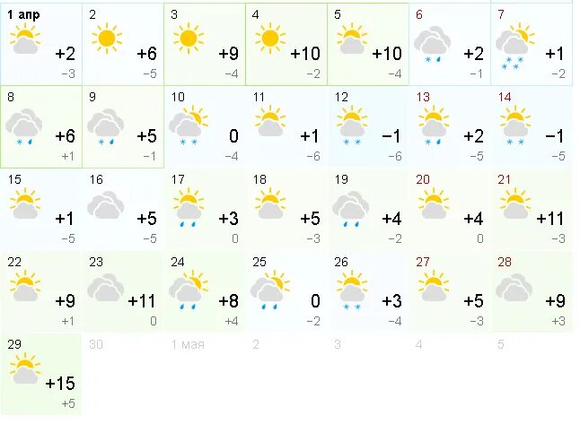 Прогноз погоды на весь апрель