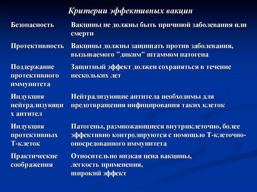 Безопасная вакцина. Безопасность вакцин. Критерии безопасности вакцины. Требования к вакцинации. Требования предъявляемые к вакцинам.