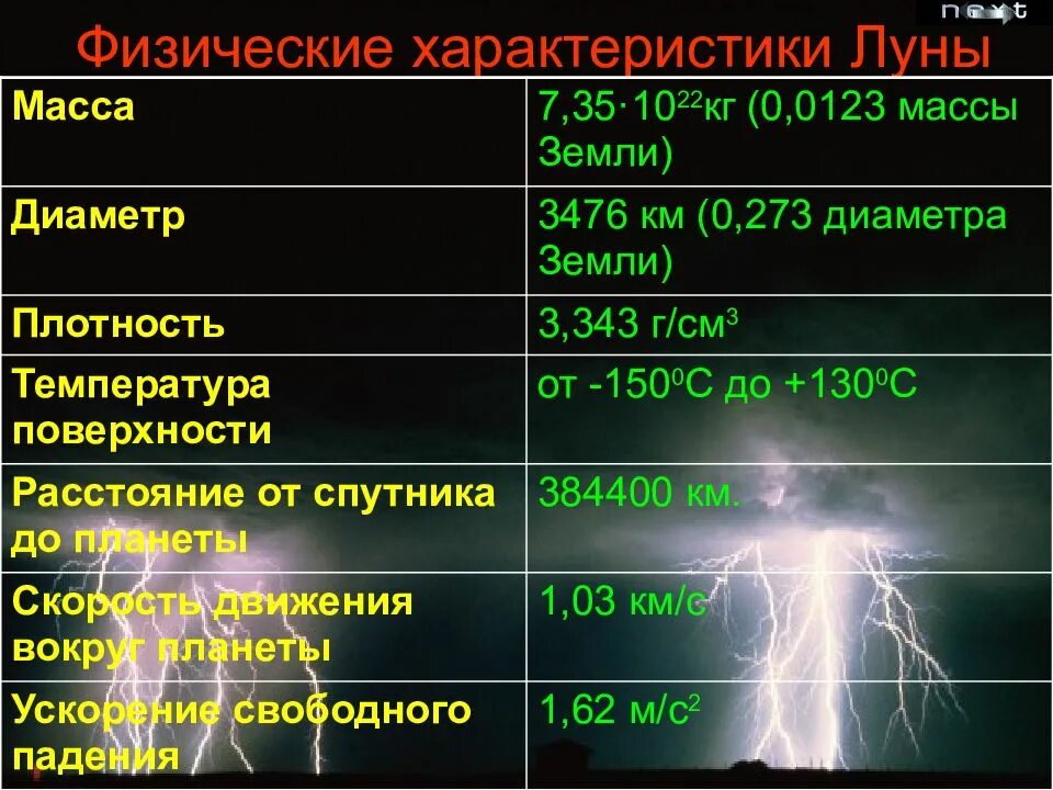 Свойства планеты земли. Физические характеристики Луны. Физические параметры Луны. Физические характеристики Луны кратко. Физические характеристики планеты Луна.