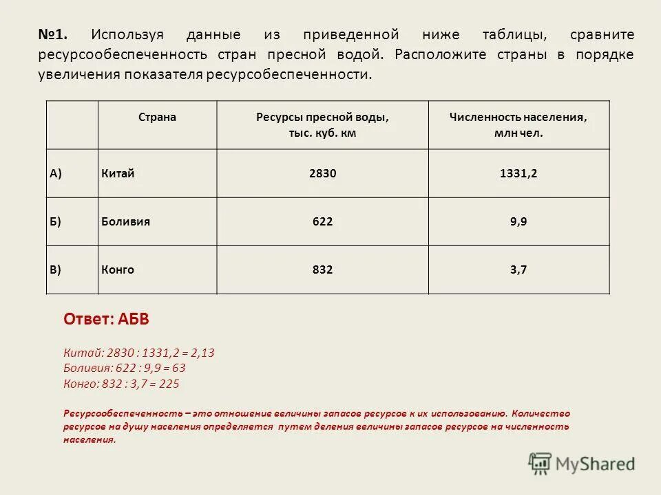 Используя данные таблицы сравните страны