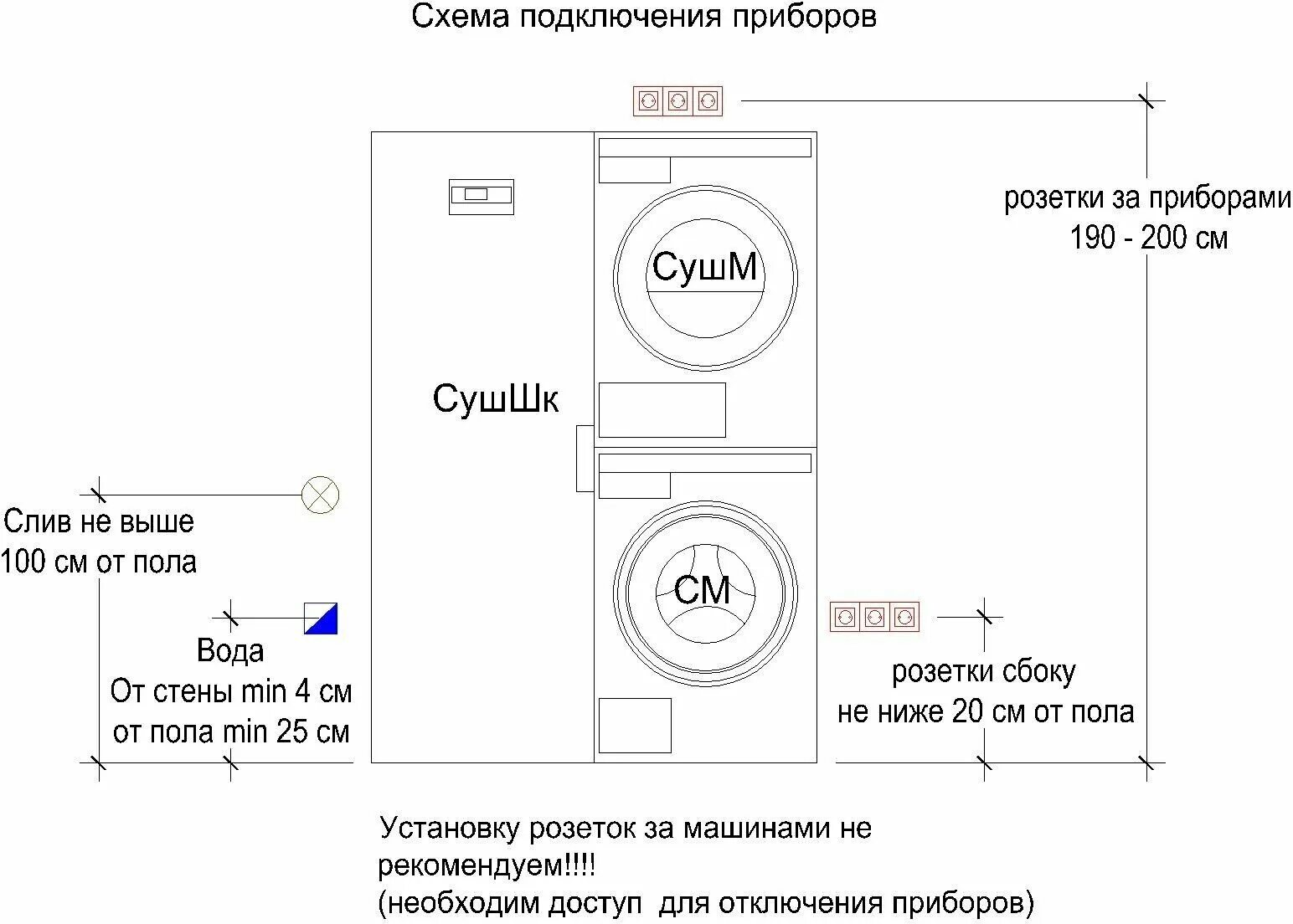 Как самостоятельно подключить стиральную машину к водопроводу и канализации