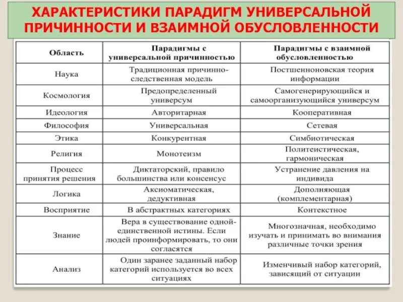 Традиционная парадигма образования. Парадигма основные характеристики. Парадигма основные характеристики. Основные направления мировой педагогики. Функционалистская парадигма образования.