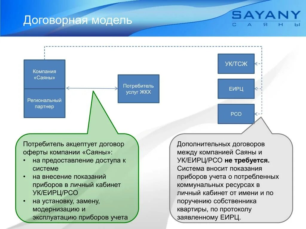 Показания счетчиков воды еирц когалым. Контрактная модель. РСО В бухгалтерии это. Компания Саяны. Систем показаний прибора.