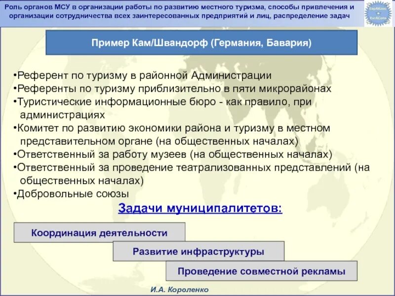 Вопросы организации и деятельности местного самоуправления. Задачи органов местного самоуправления. Программа развития местного самоуправления. Местный орган самоуправления по туризма в. Деятельность местного самоуправления по развитию туризма.