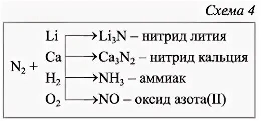 Соединения азота и хлора. Получение азота из нитрида. Схема применения азота на основании его свойств. Разложение аммиака на простые вещества. Из нитрида получить азот.