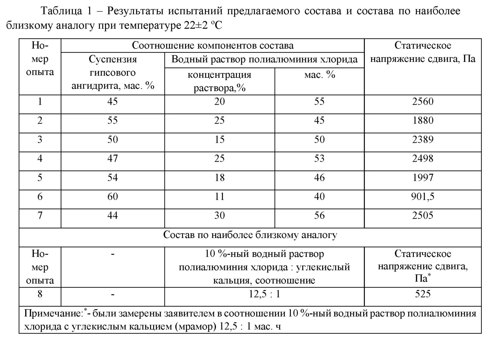 Концентрация раствора кальция хлорида. Кальция хлорид соотношение. Суспензии для бурового раствора. Плотность раствора хлорида кальция.