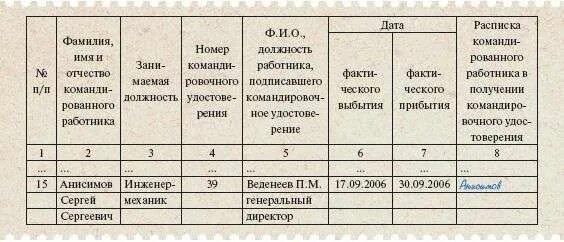 Программа командировки