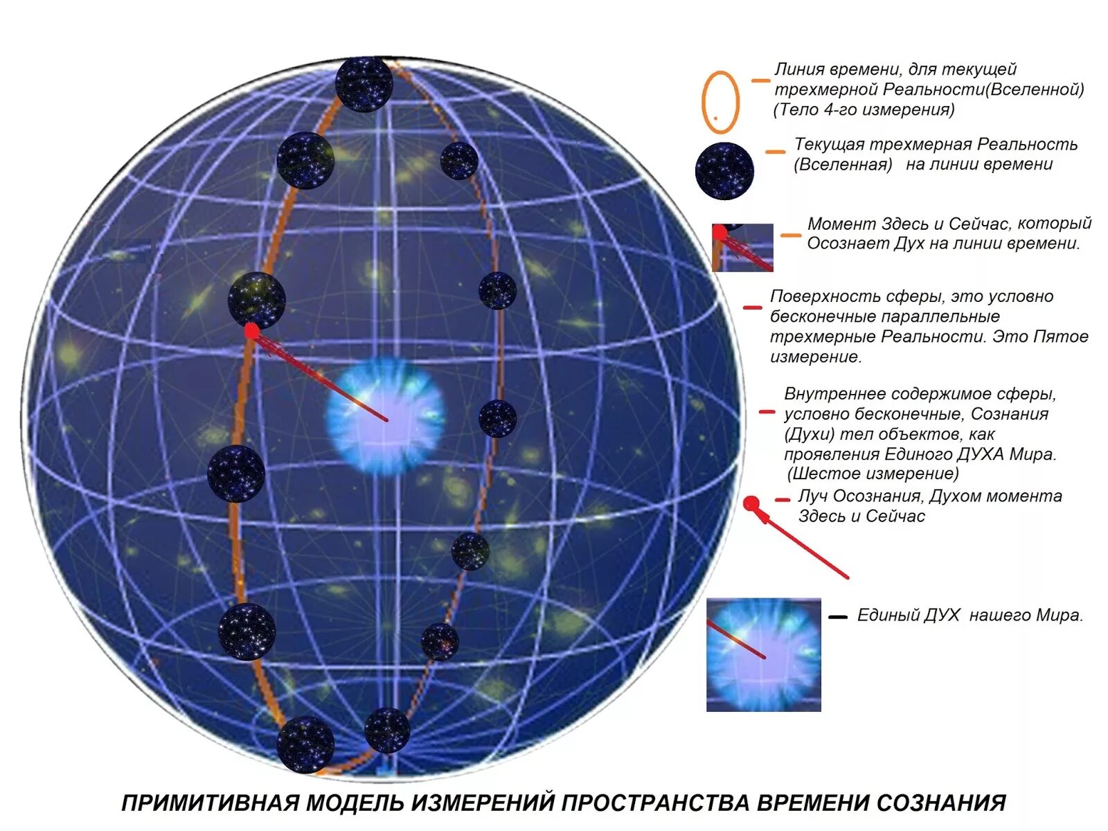 В пространстве время здесь. Космос арт. А время уходит. Искажение пространства и времени арт. В пространстве время здесь.
